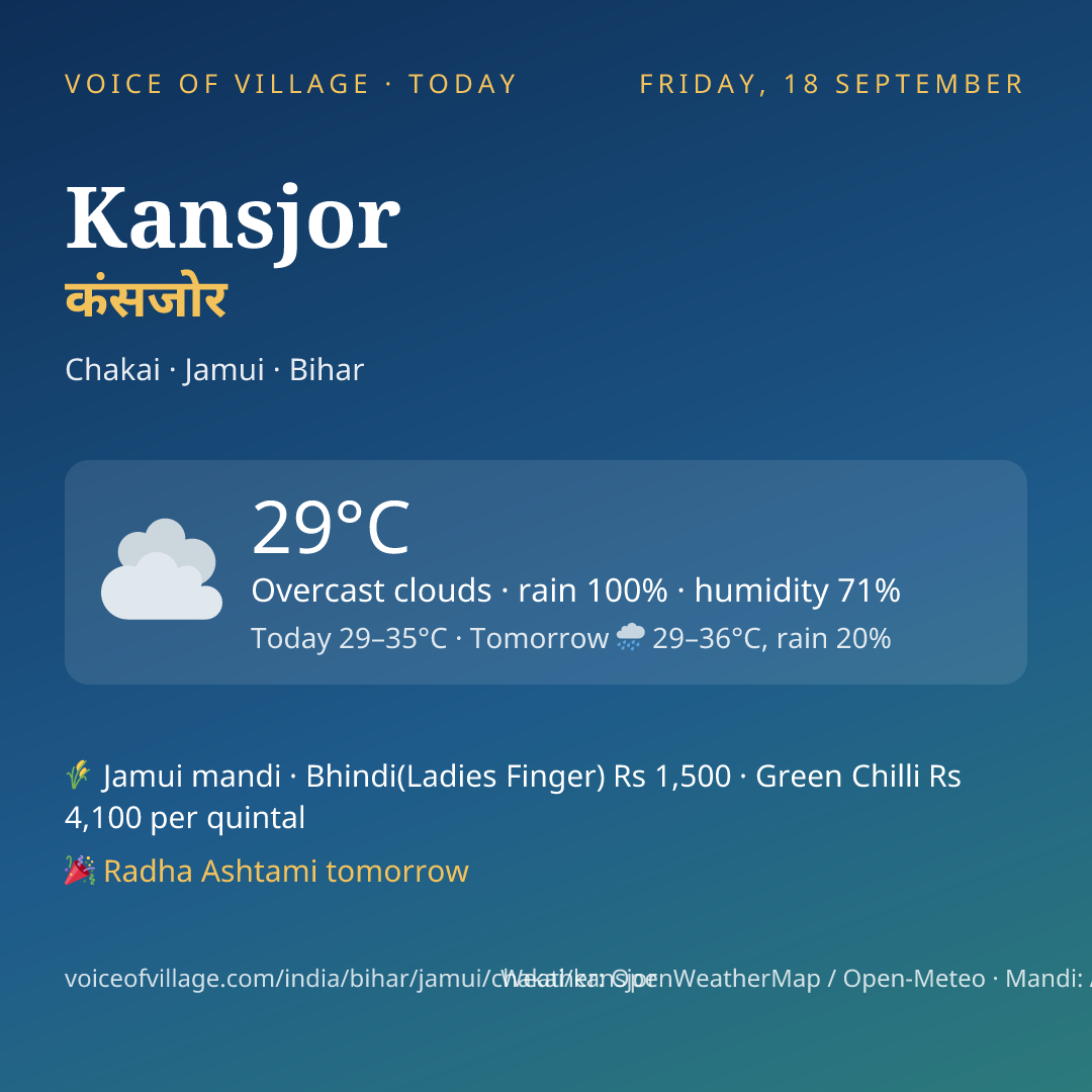 Kansjor today