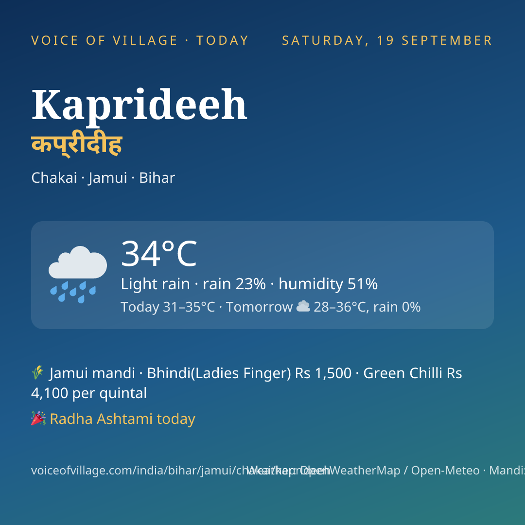 Kaprideeh today