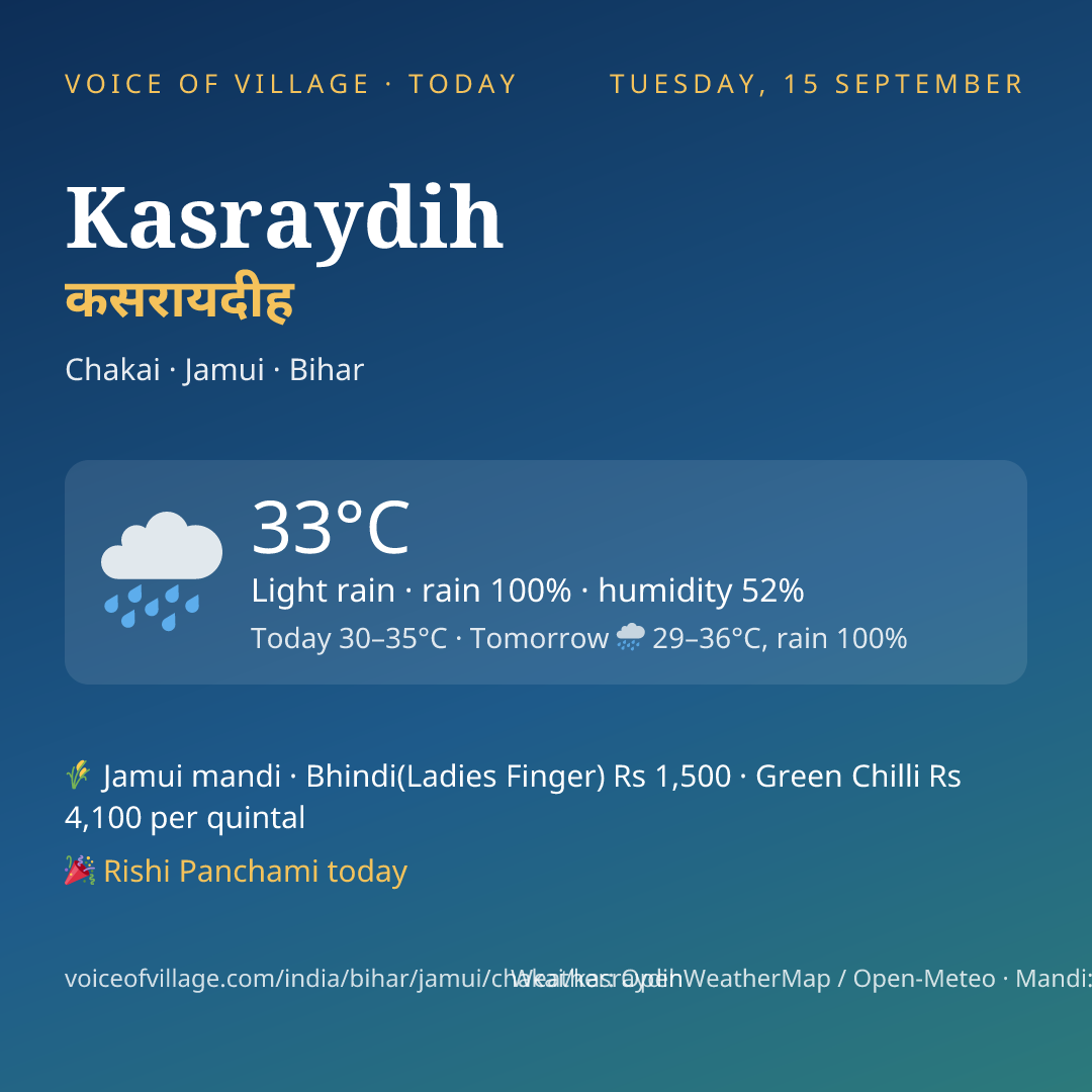 Kasraydih today