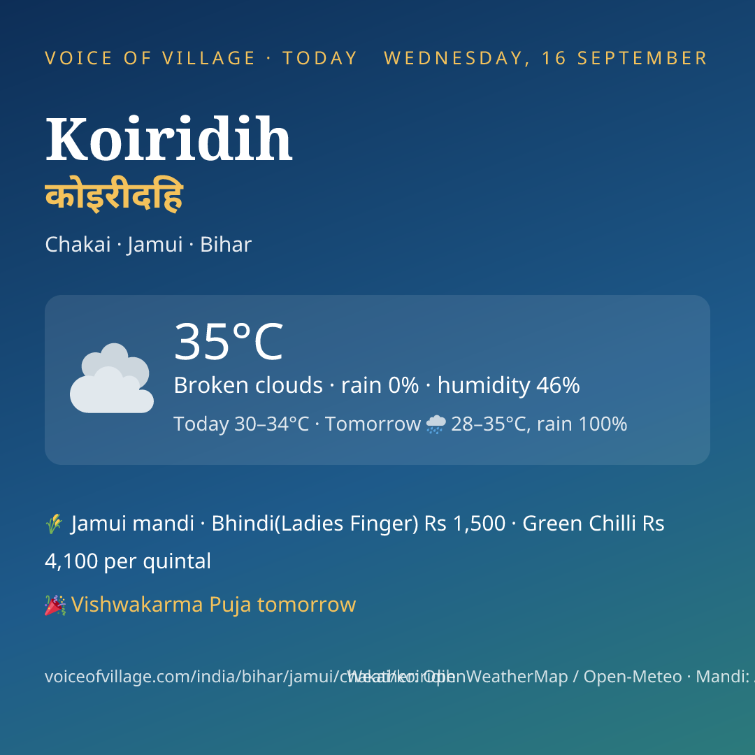 Koiridih today