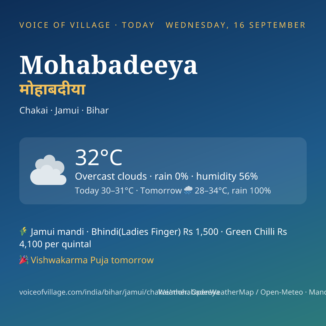 Mohabadeeya today
