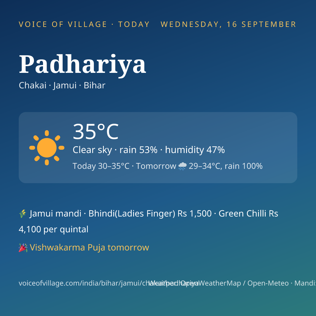 Padhariya today