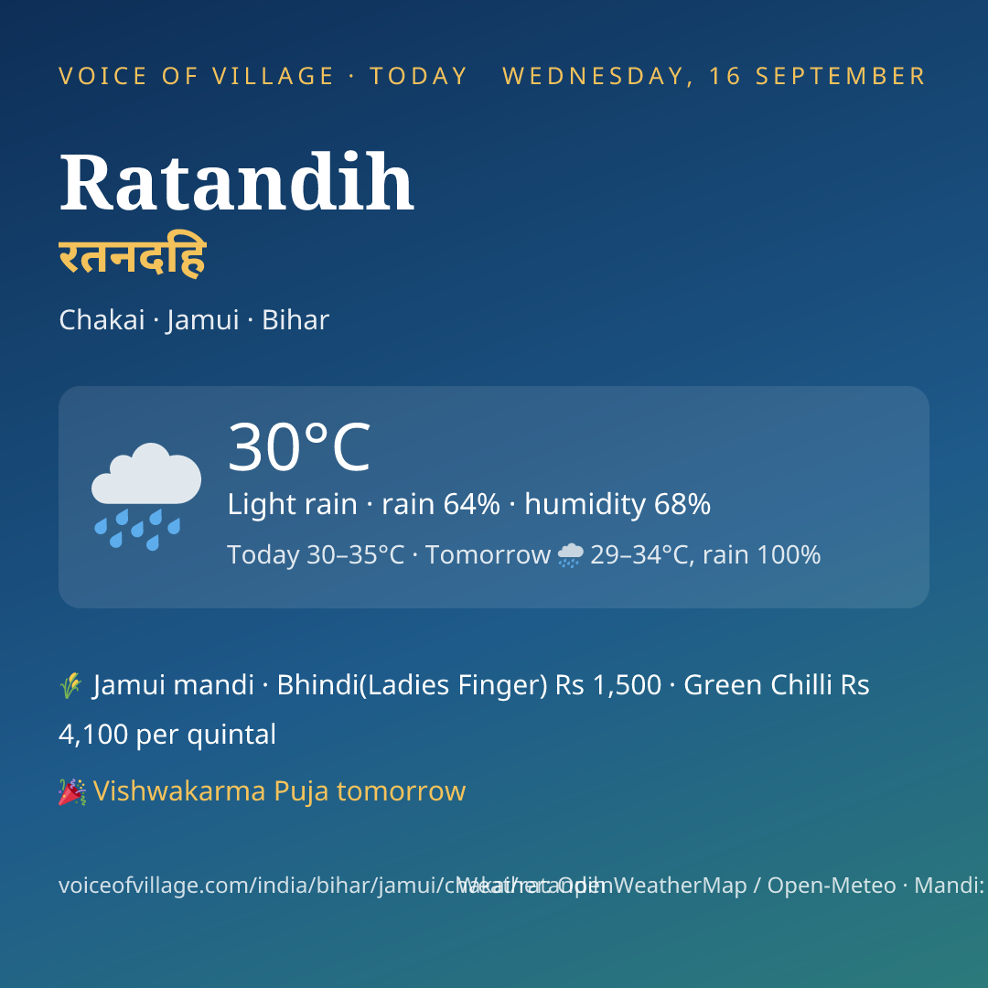 Ratandih today