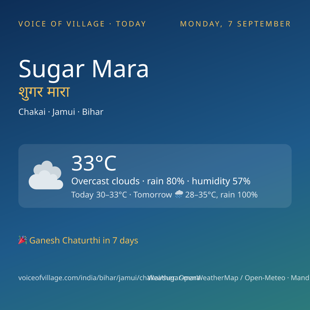 Sugar Mara today