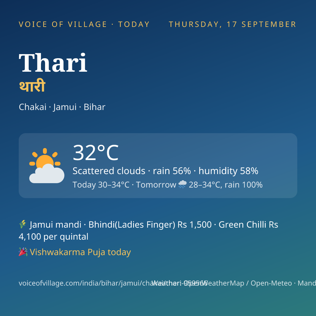 Thari today