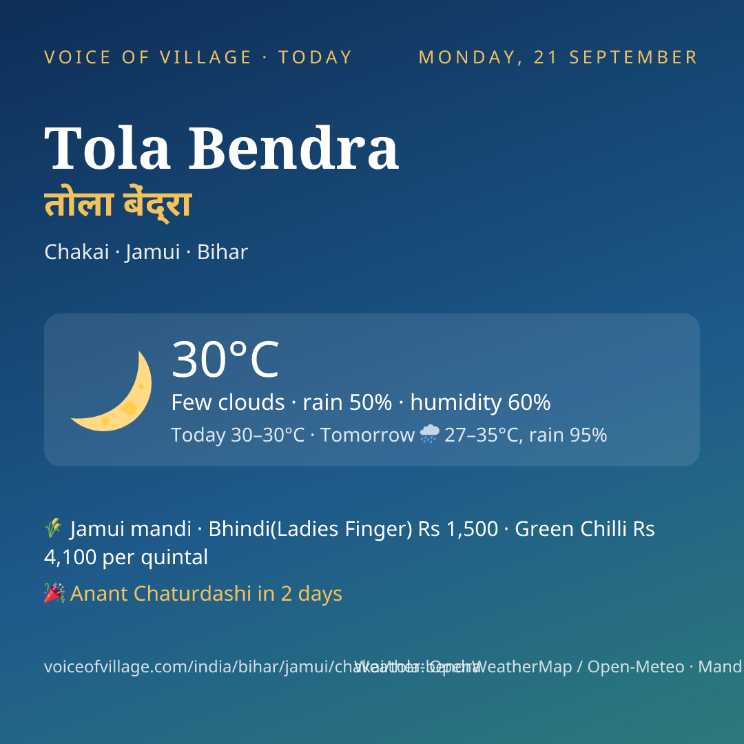 Tola Bendra today