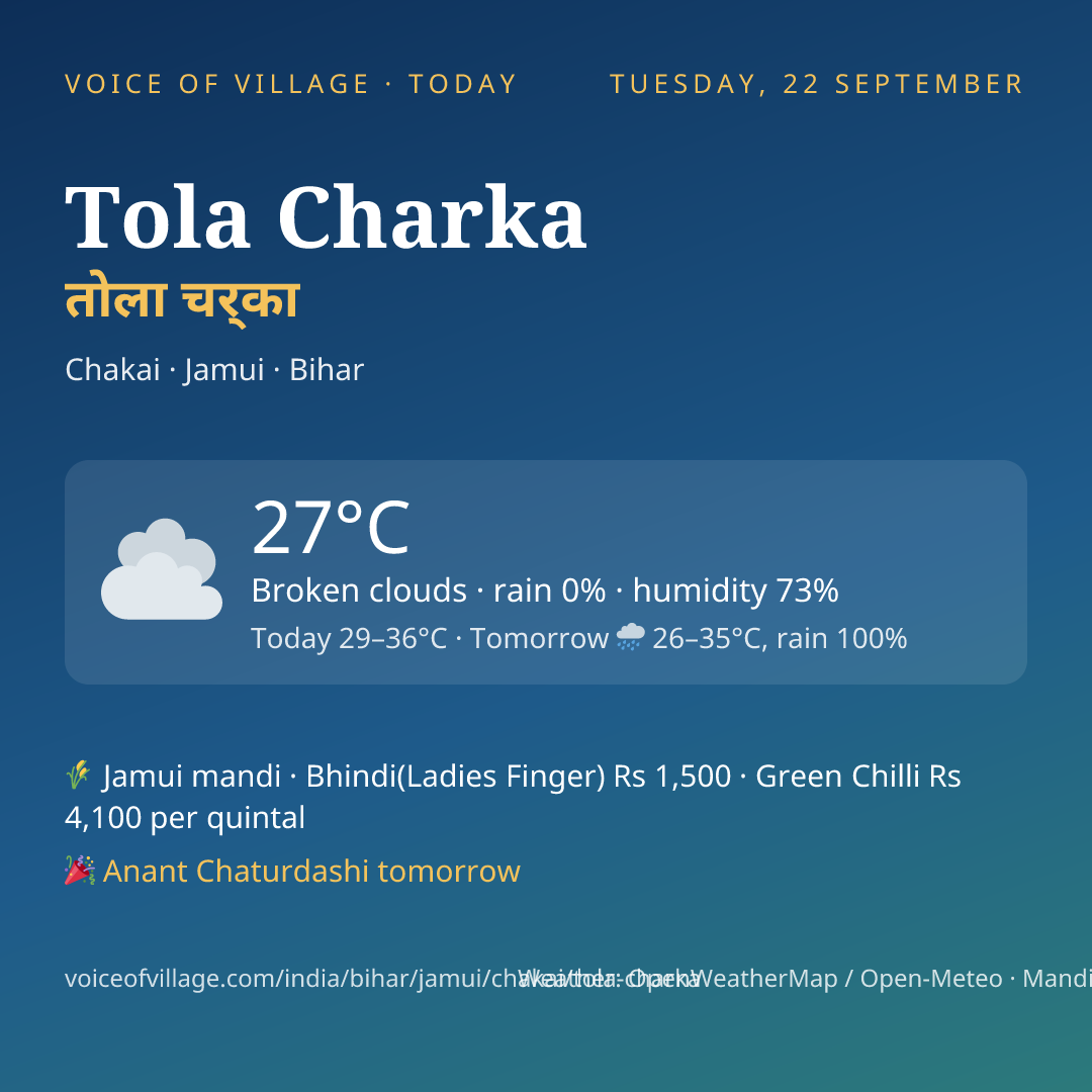 Tola Charka today