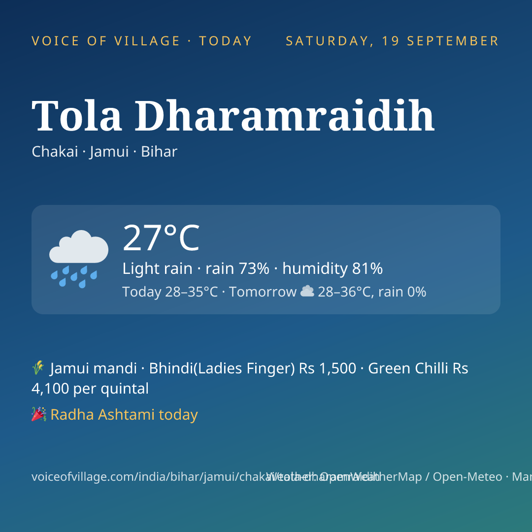 Tola Dharamraidih today