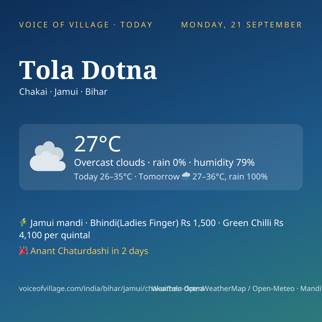 Tola Dotna today