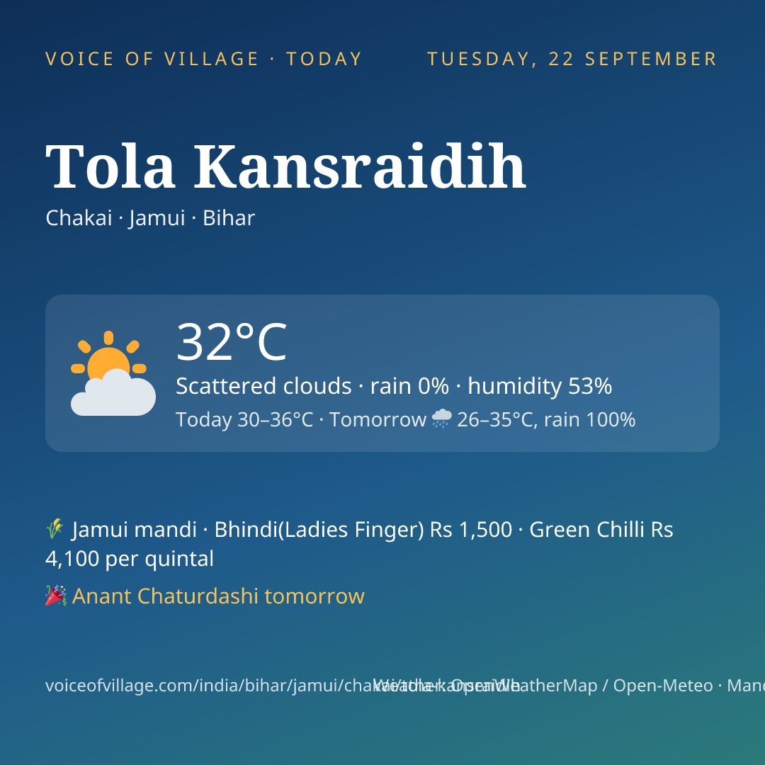 Tola Kansraidih today