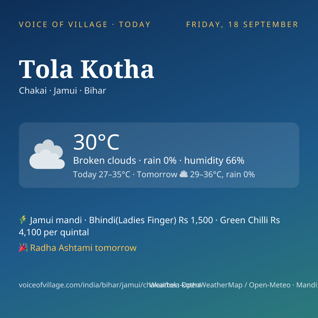 Tola Kotha today