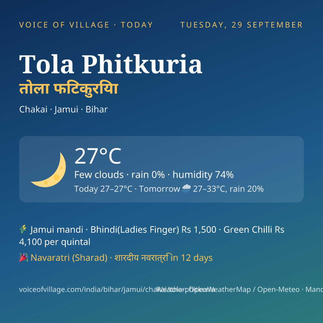 Tola Phitkuria today