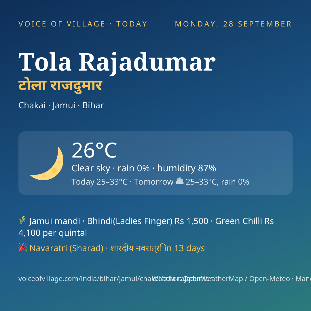 Tola Rajadumar today