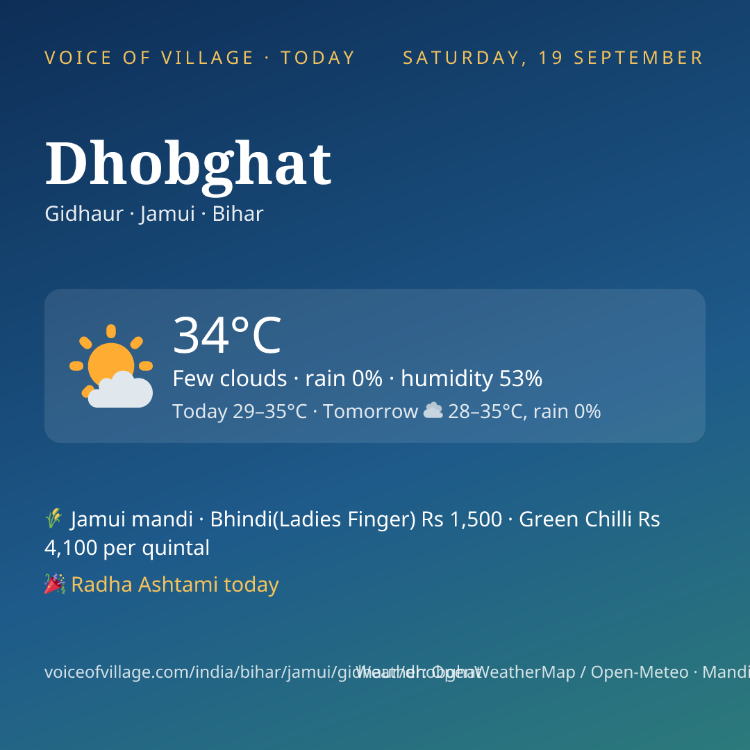 Dhobghat today
