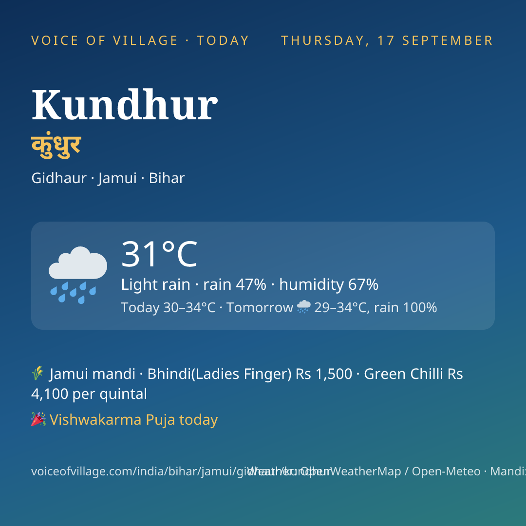 Kundhur today