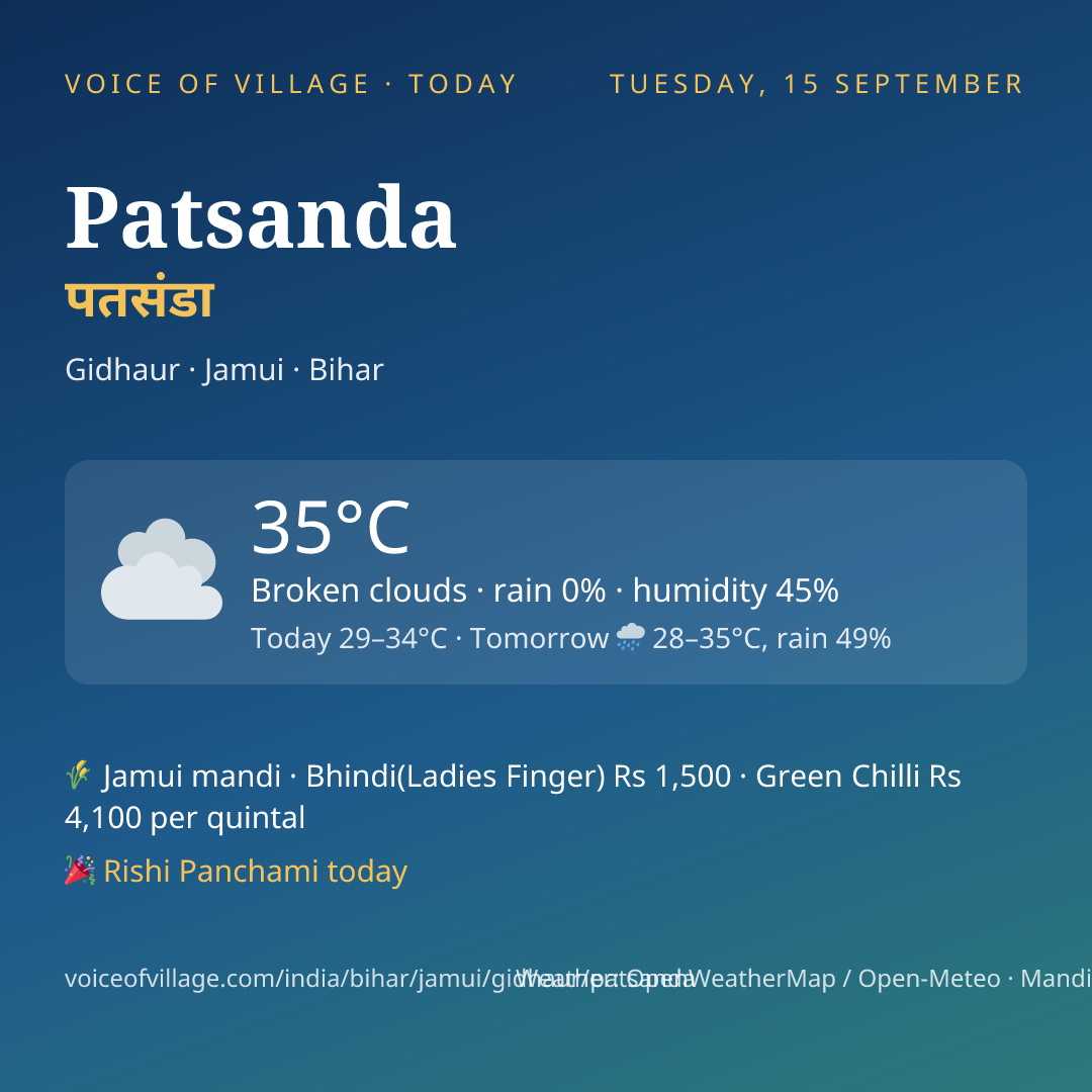 Patsanda today