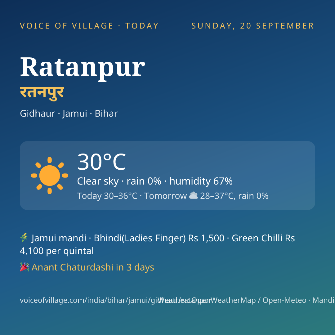 Ratanpur today