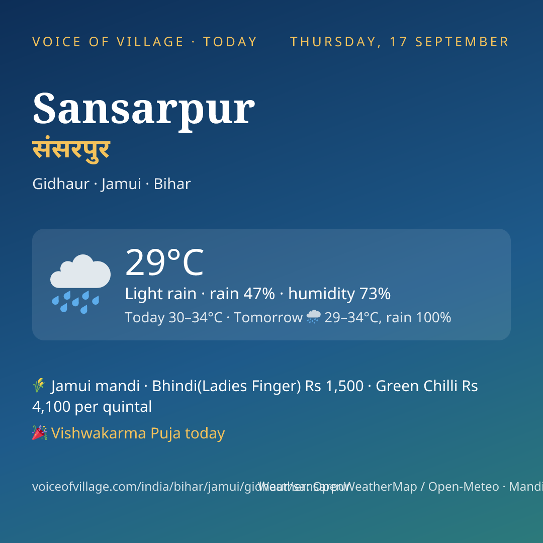 Sansarpur today