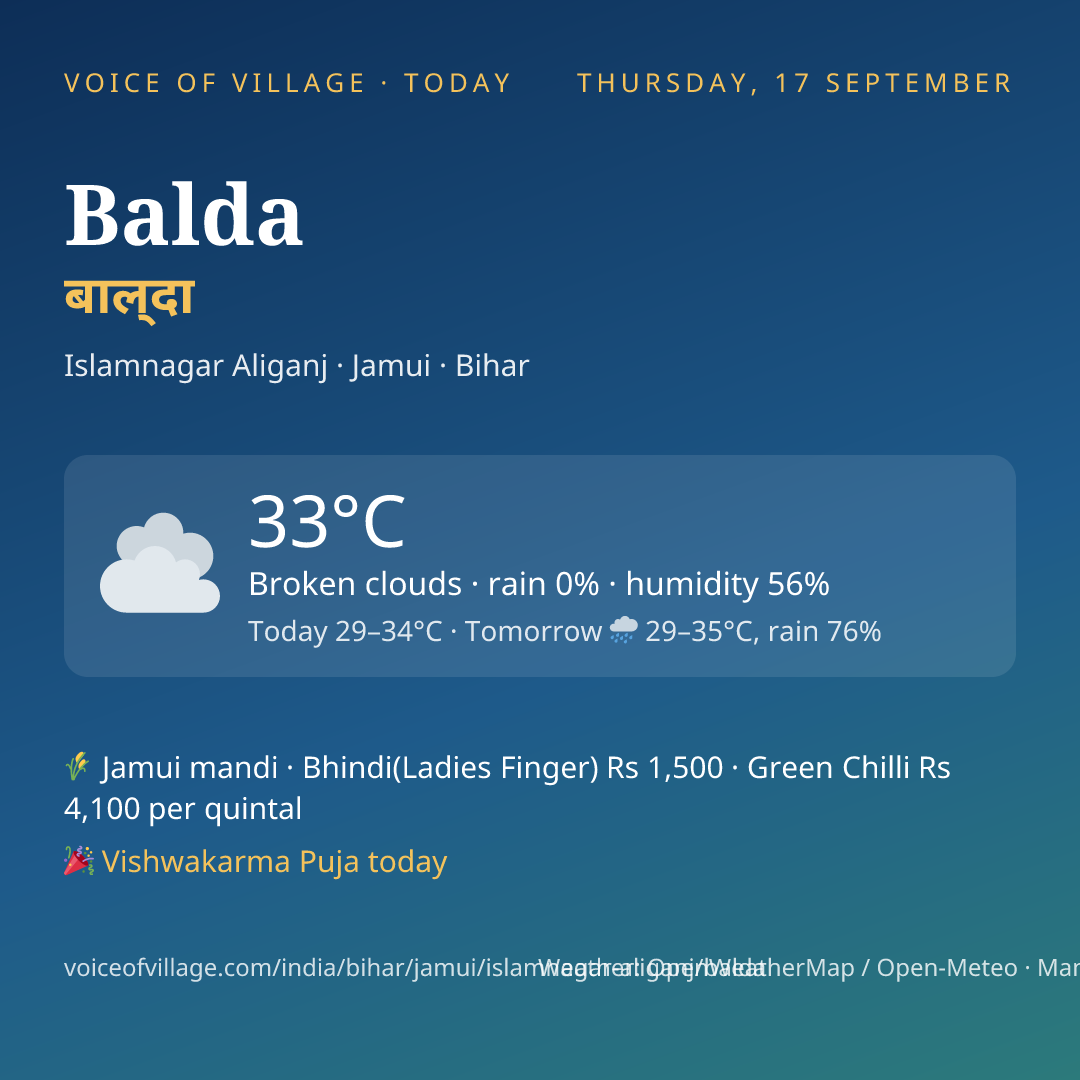 Balda today