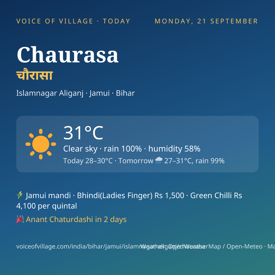 Chaurasa today