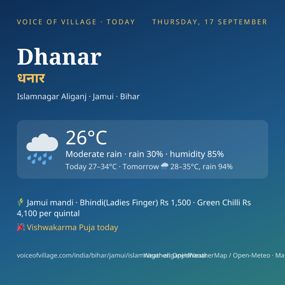 Dhanar today