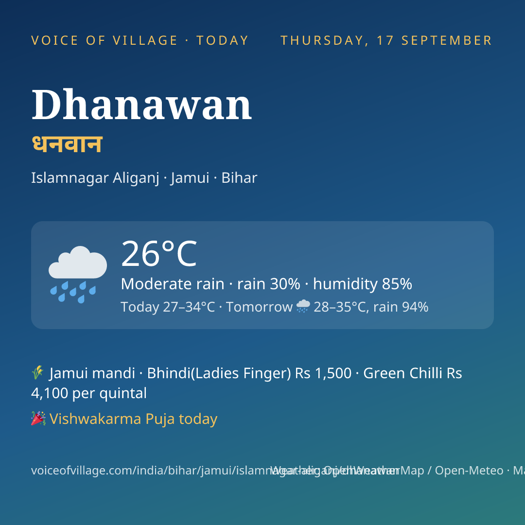 Dhanawan today