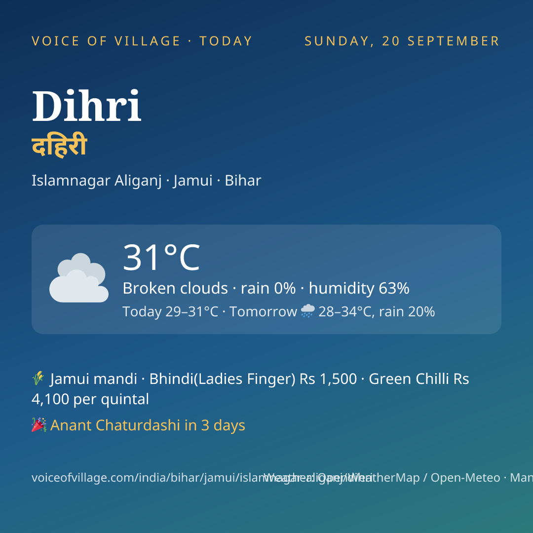 Dihri today
