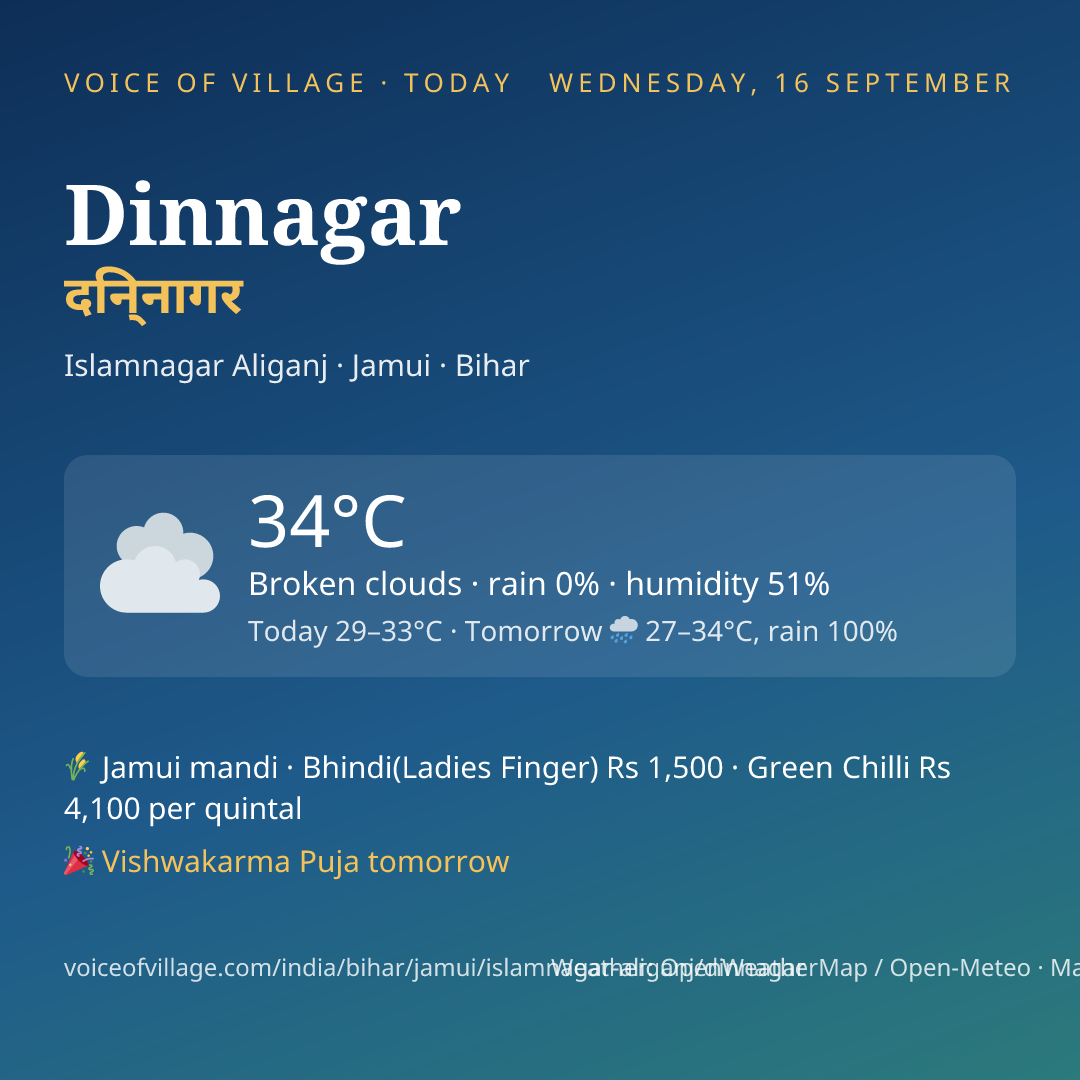 Dinnagar today