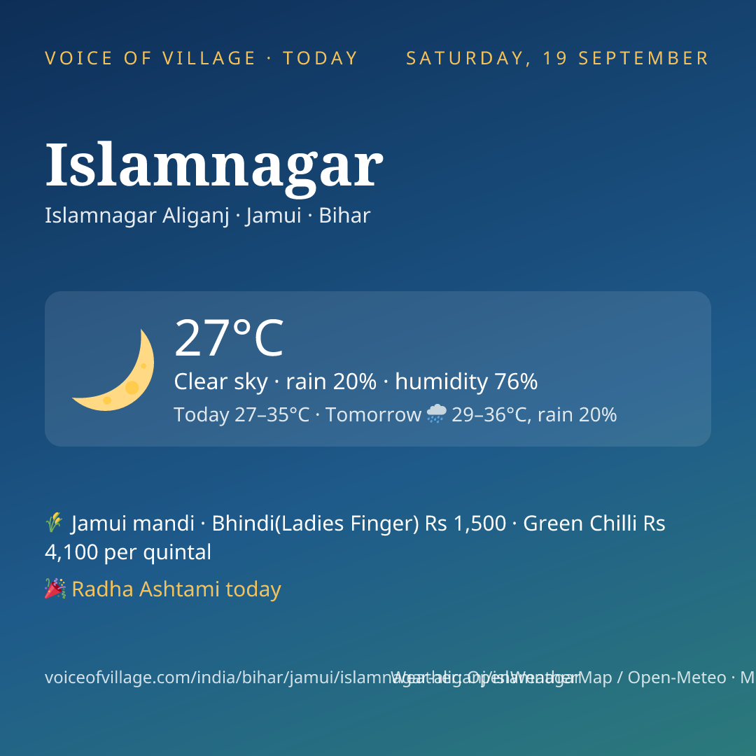 Islamnagar today