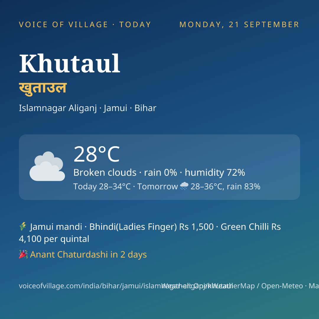 Khutaul today