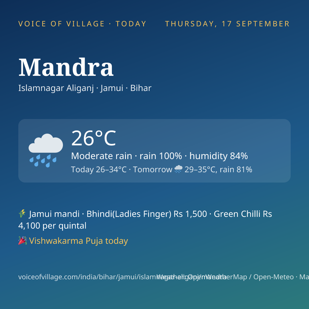 Mandra today