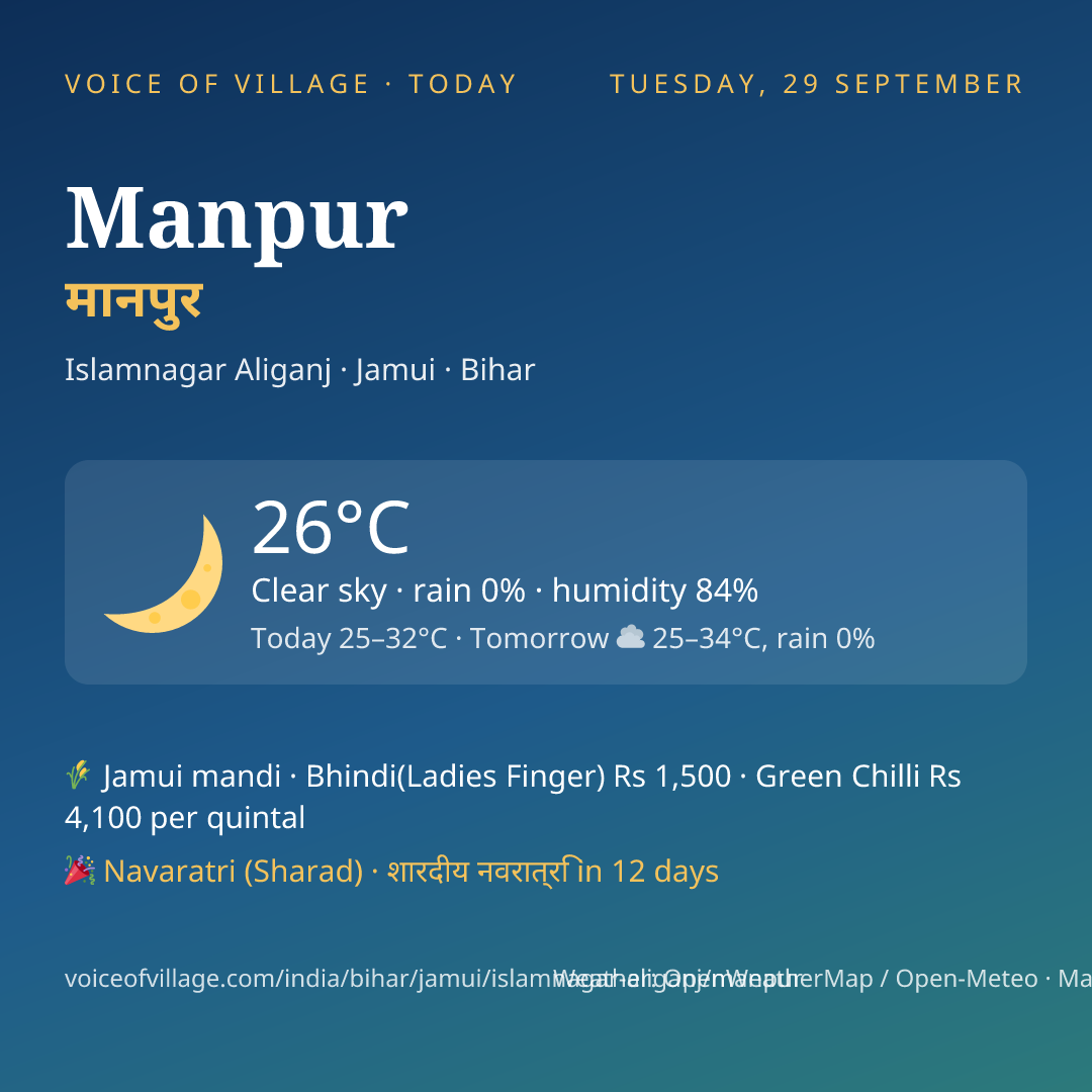 Manpur today