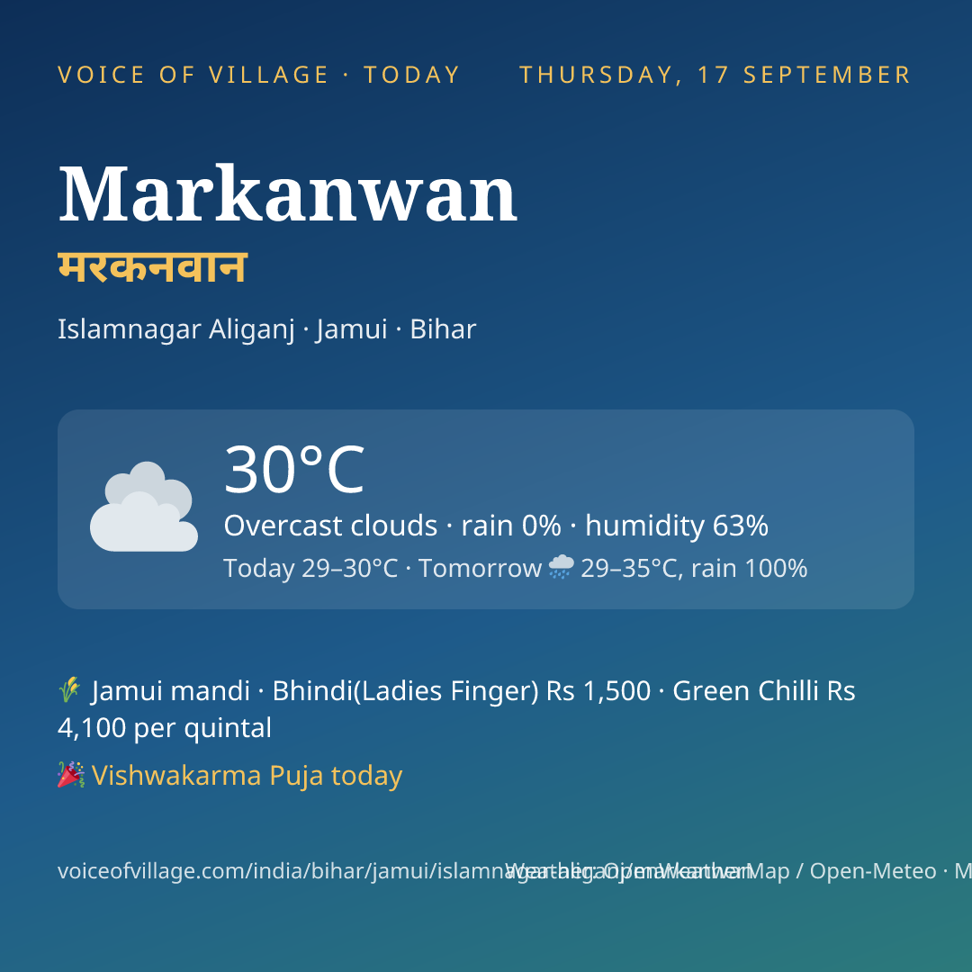 Markanwan today