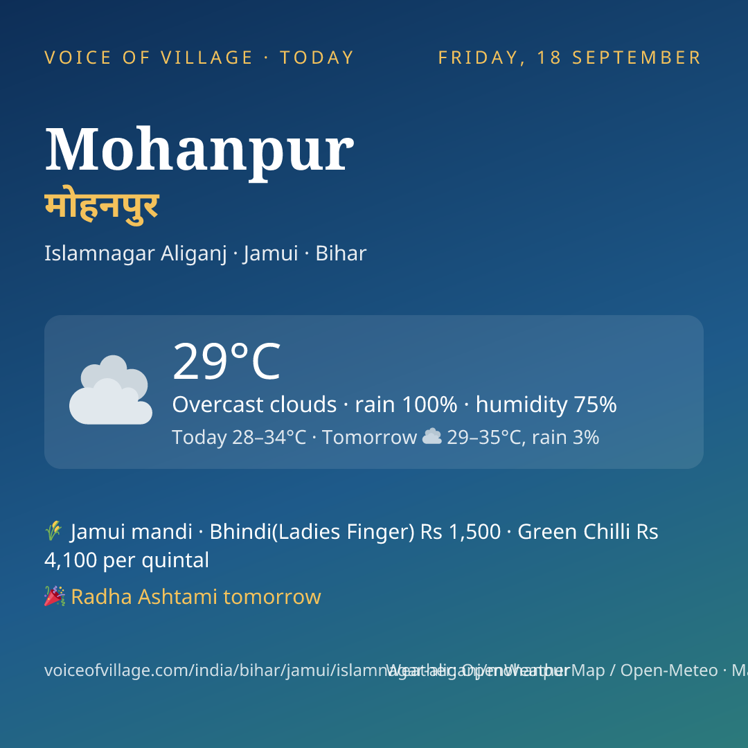 Mohanpur today