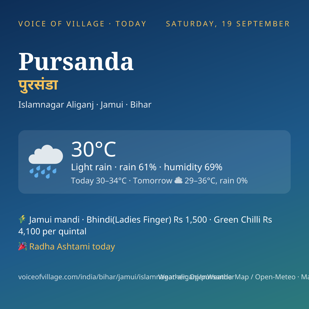 Pursanda today