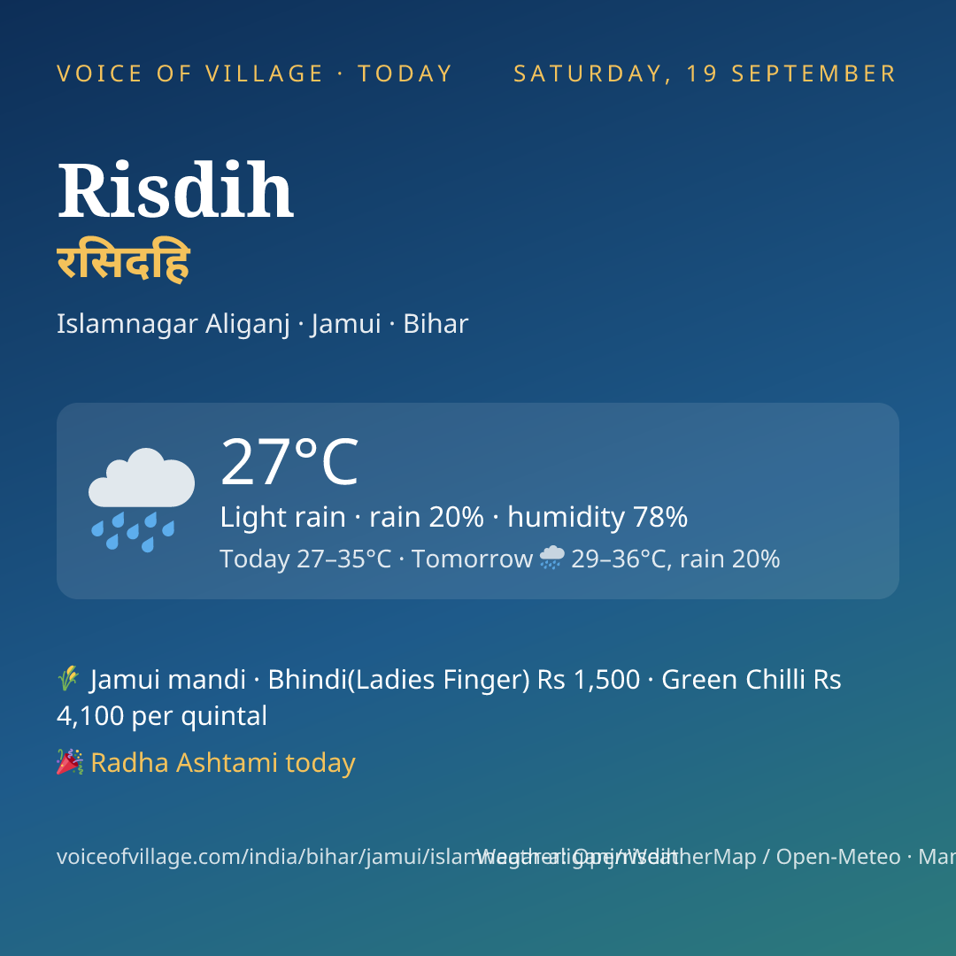 Risdih today