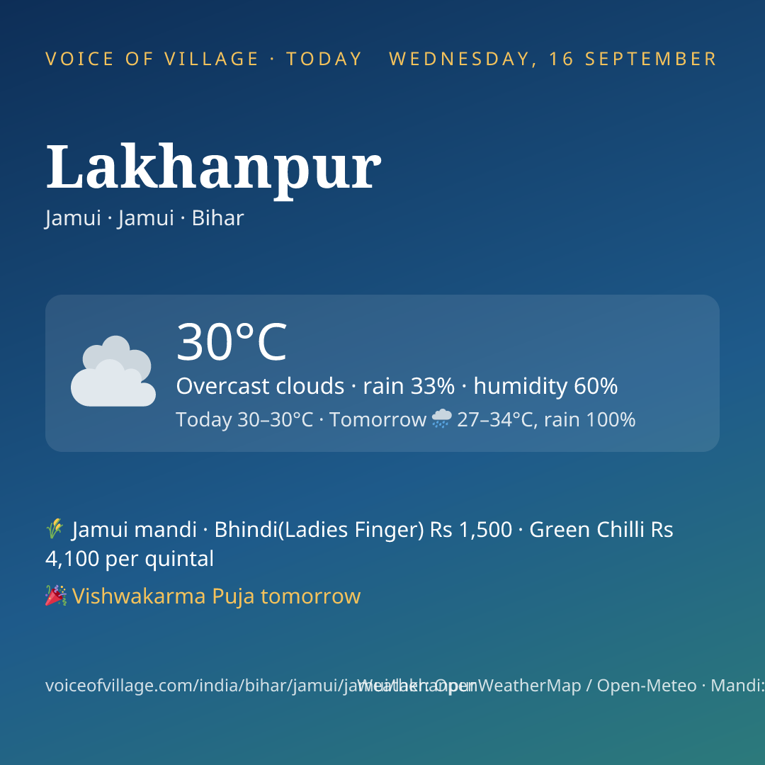 Lakhanpur today