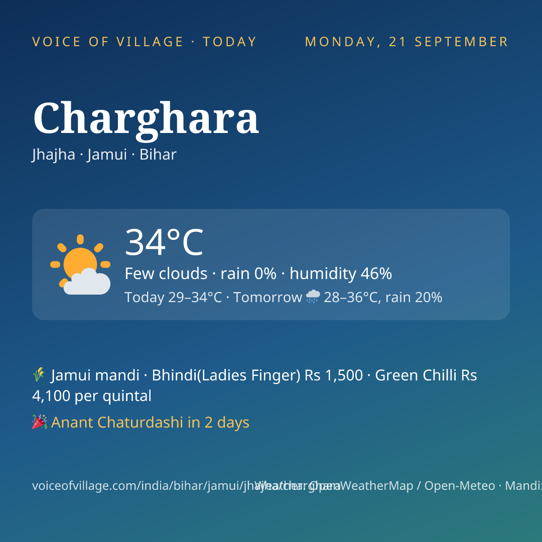 Charghara today