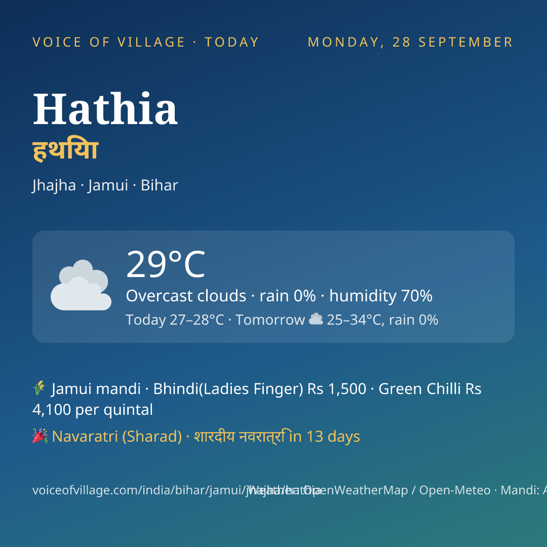 Hathia today