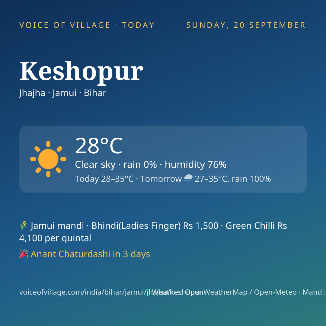 Keshopur today