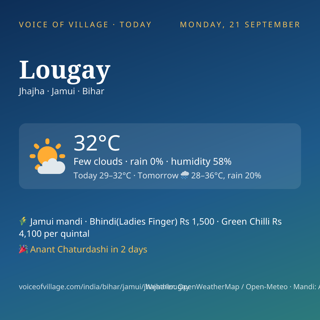 Lougay today