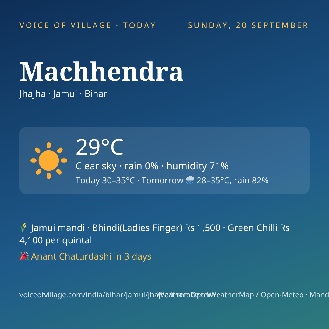 Machhendra today