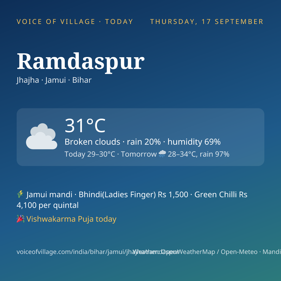 Ramdaspur today