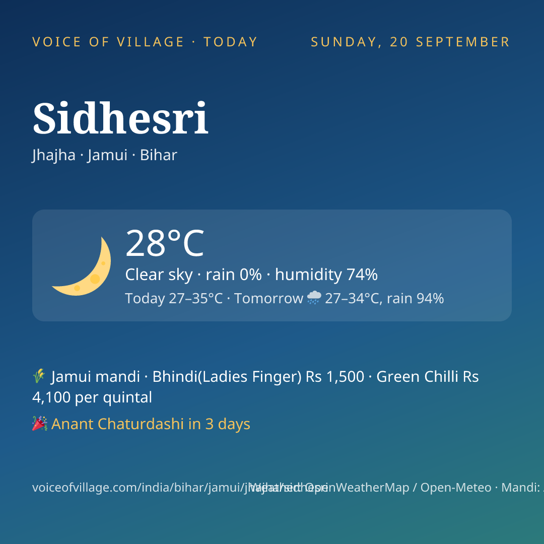 Sidhesri today