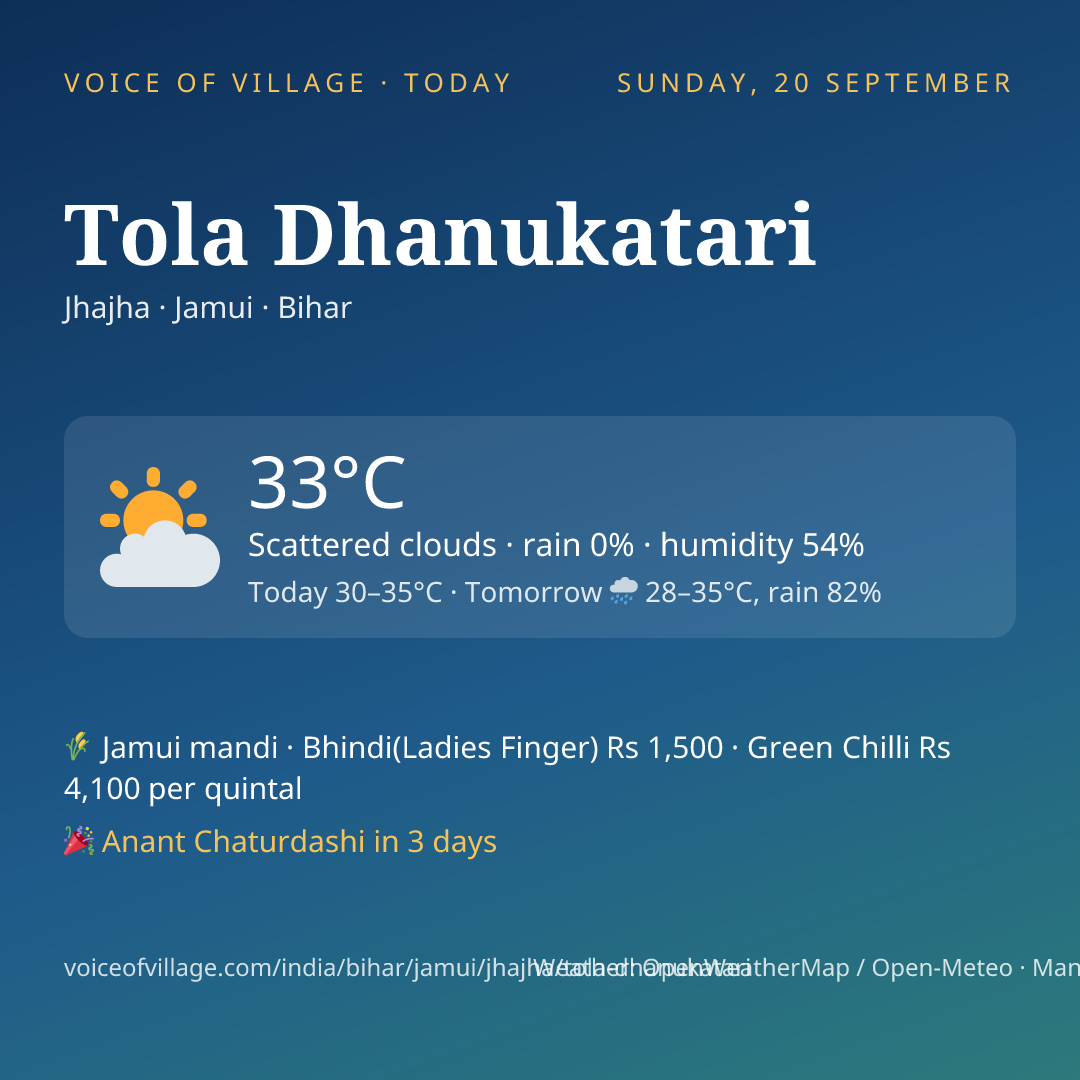 Tola Dhanukatari today