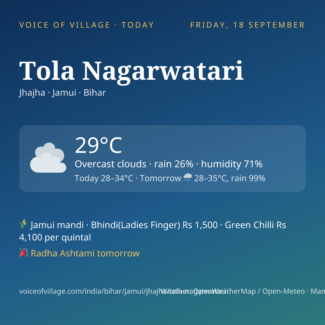 Tola Nagarwatari today