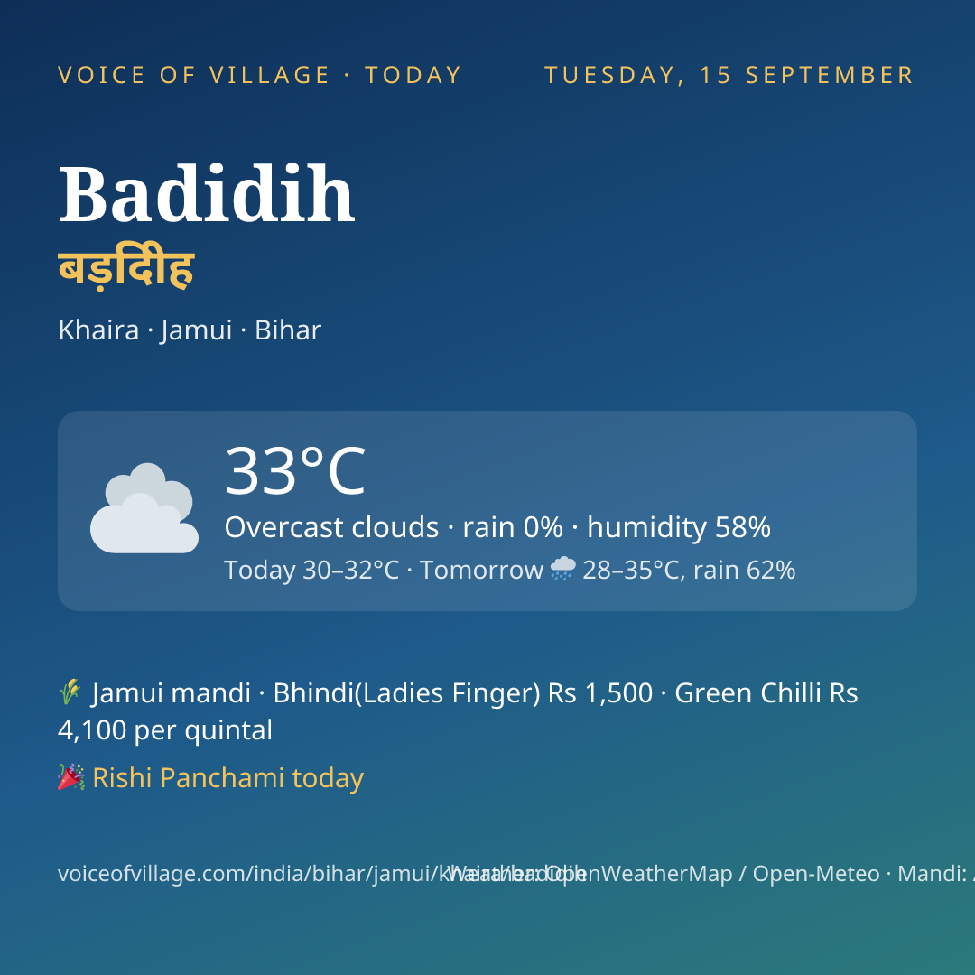 Badidih today