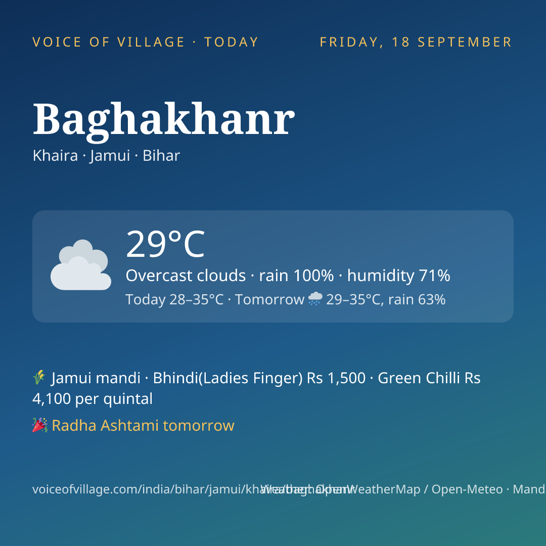 Baghakhanr today