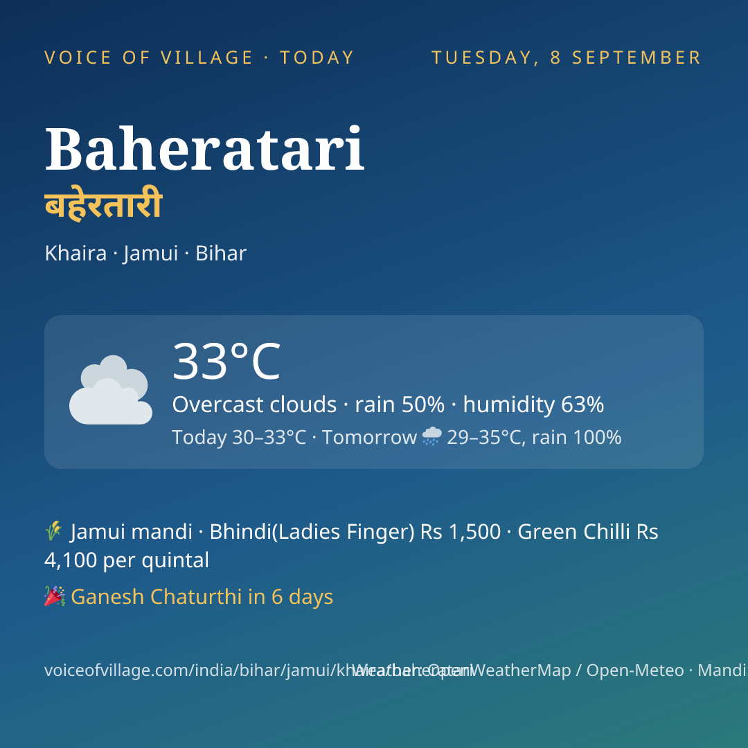 Baheratari today