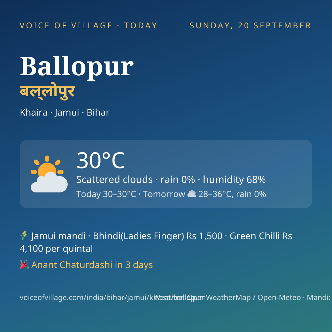 Ballopur today